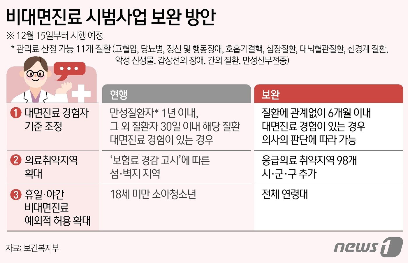 본문 이미지 - ⓒ News1 김지영 디자이너