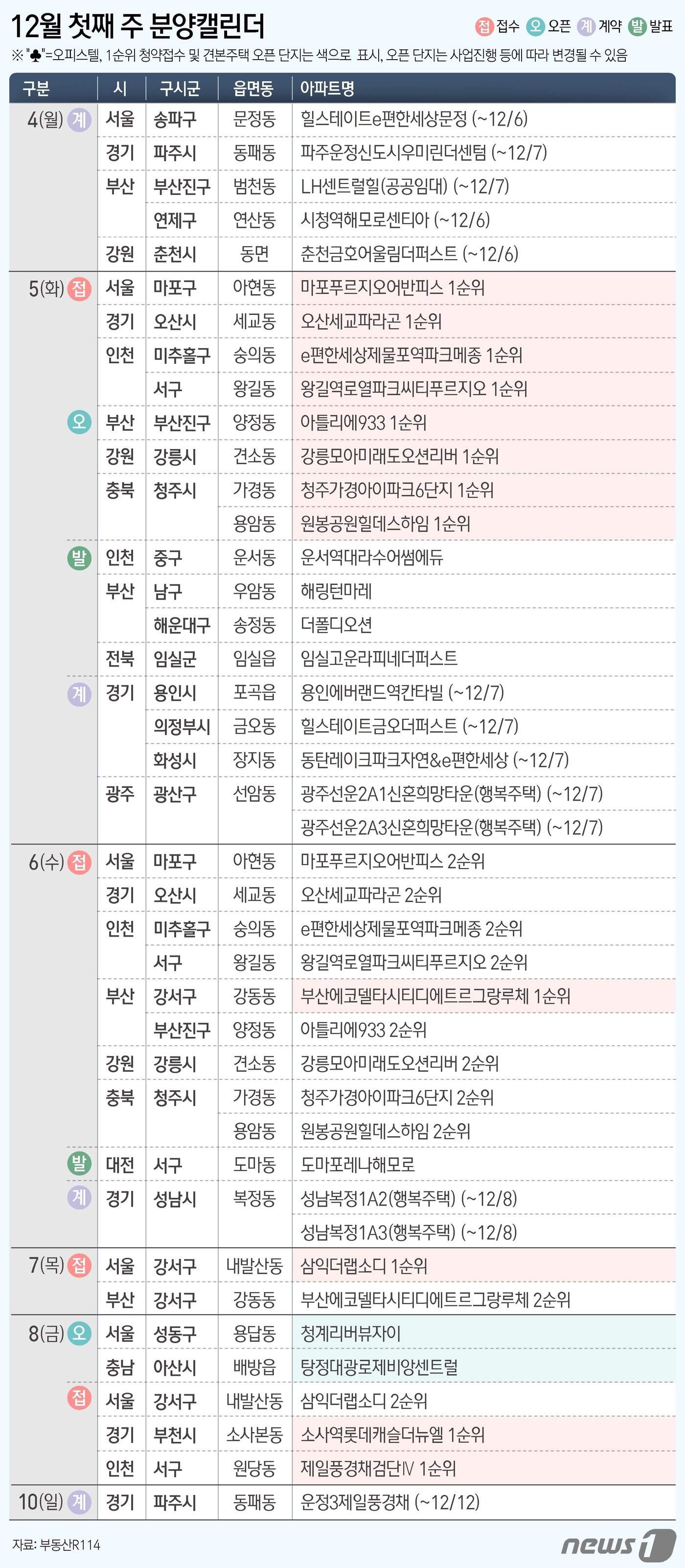 본문 이미지 - ⓒ News1 윤주희 디자이너