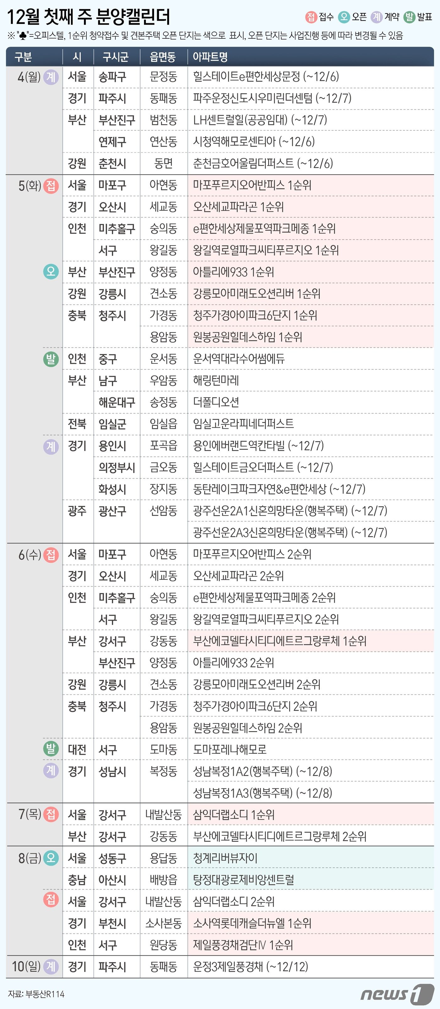 ⓒ News1 윤주희 디자이너