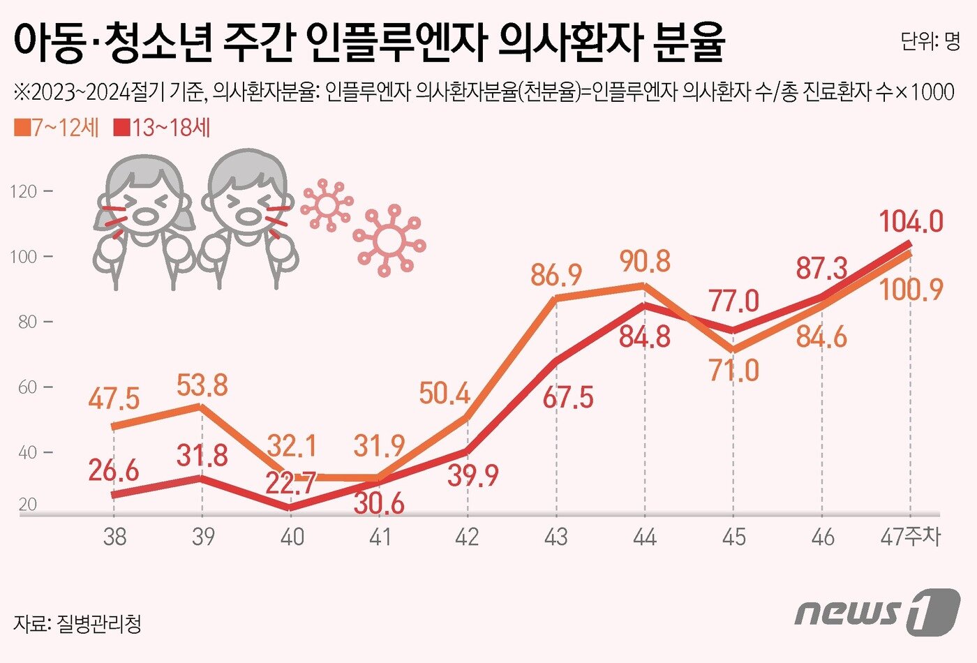 본문 이미지 - ⓒ News1 양혜림 디자이너