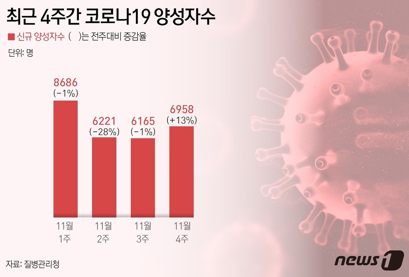 ⓒ News1 윤주희 디자이너