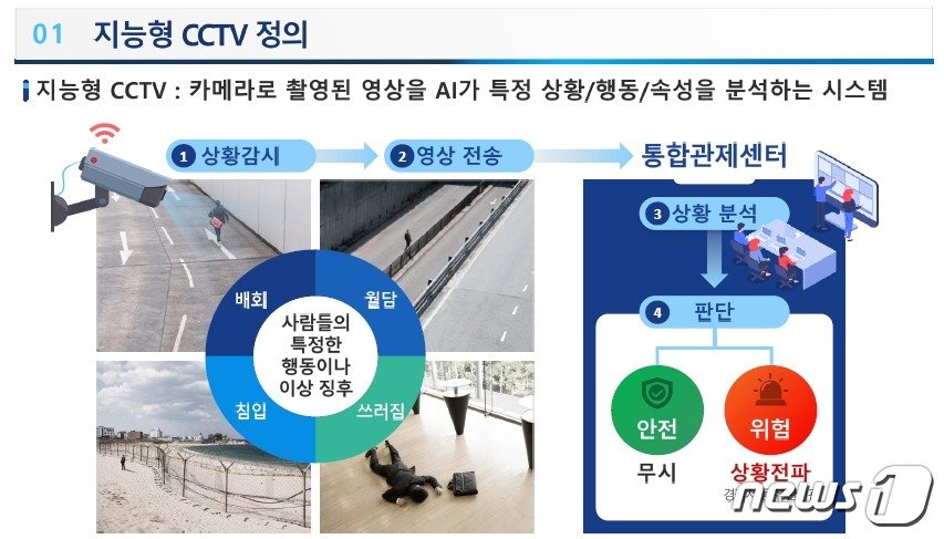  지능형 CCTV 설명 자료 &#40;KISA 제공&#41; 