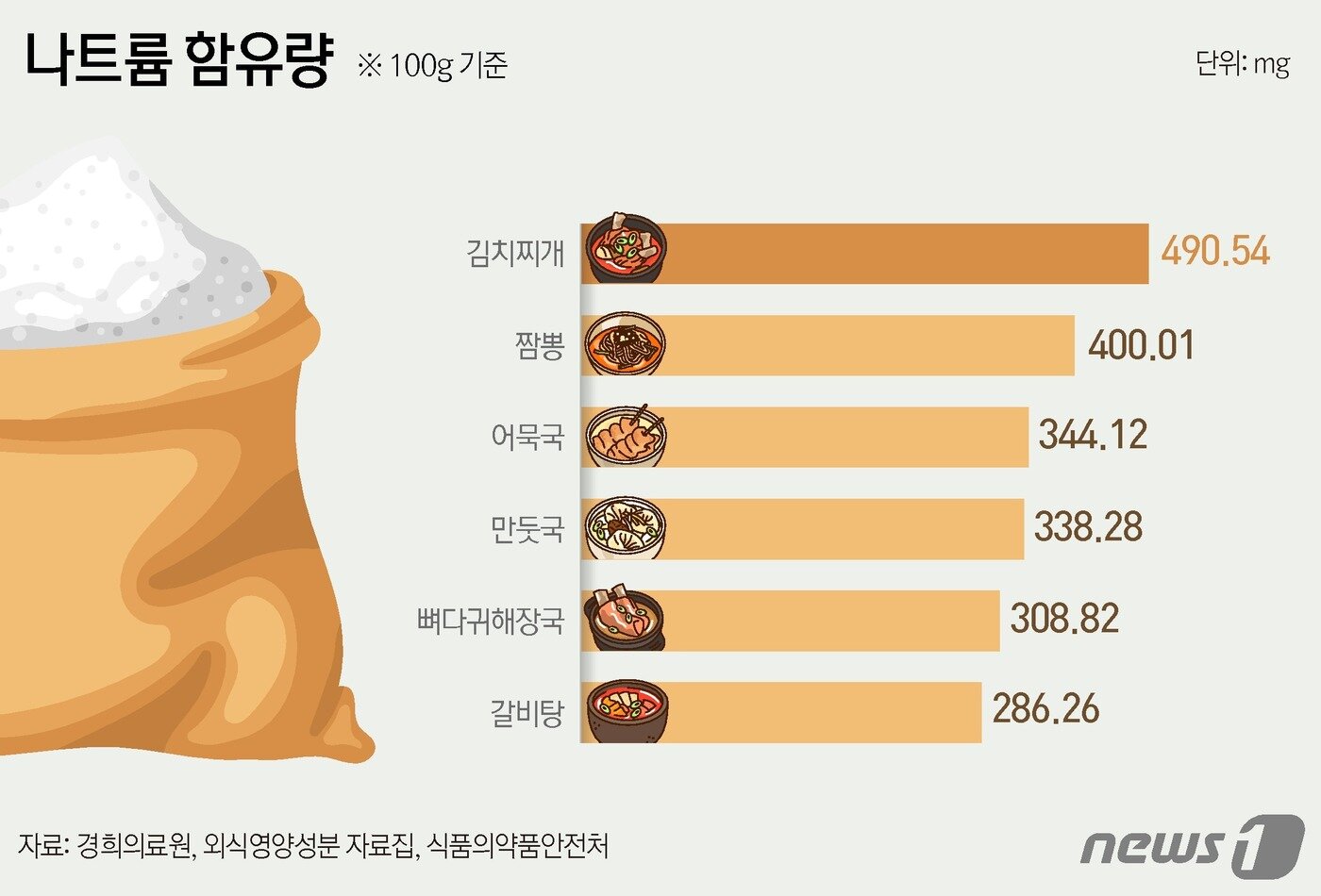 본문 이미지 - ⓒ News1 윤주희 디자이너