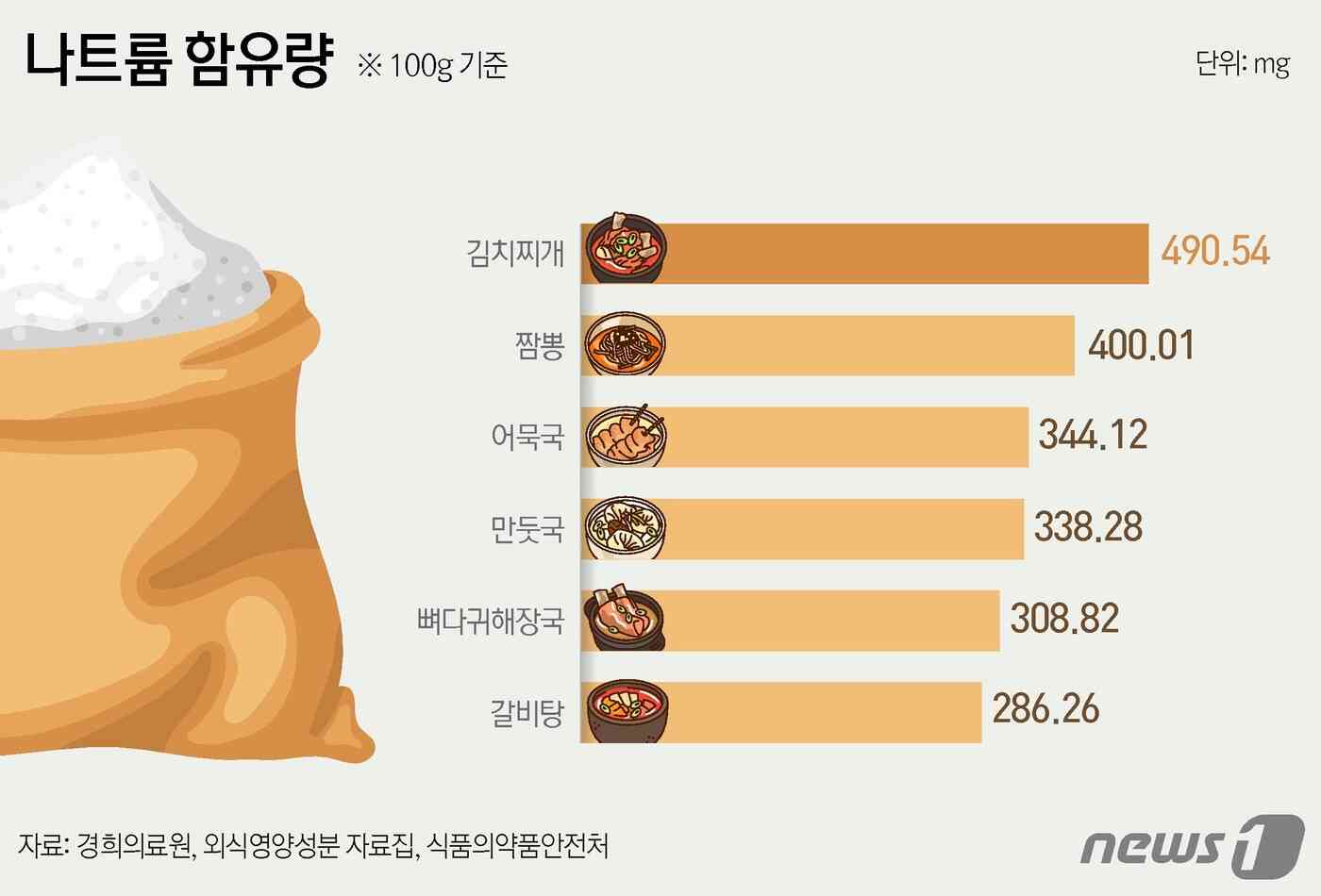 © News1 윤주희 디자이너