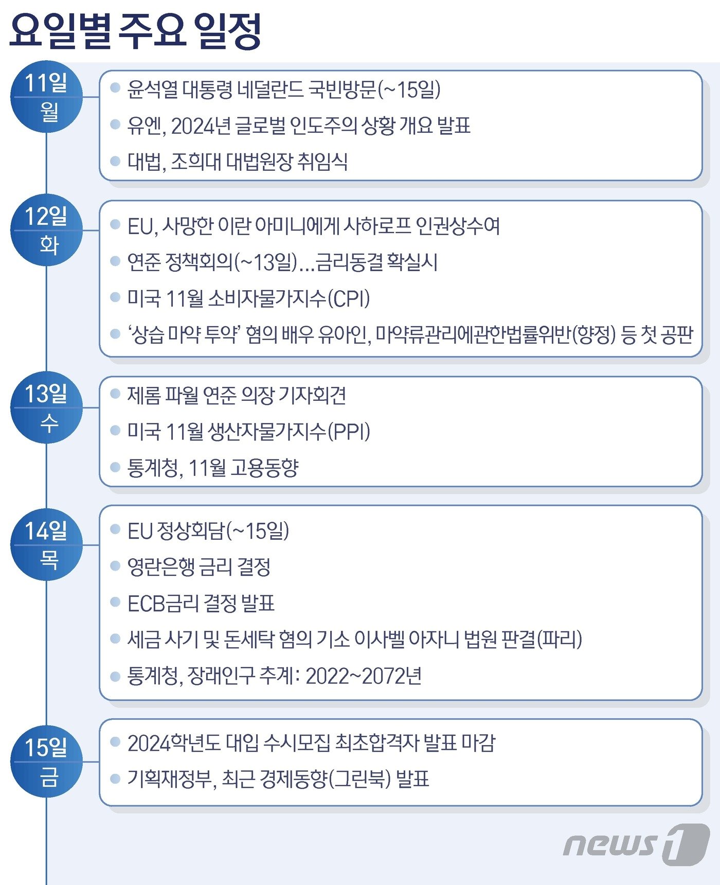 본문 이미지 - ⓒ News1 김초희 디자이너