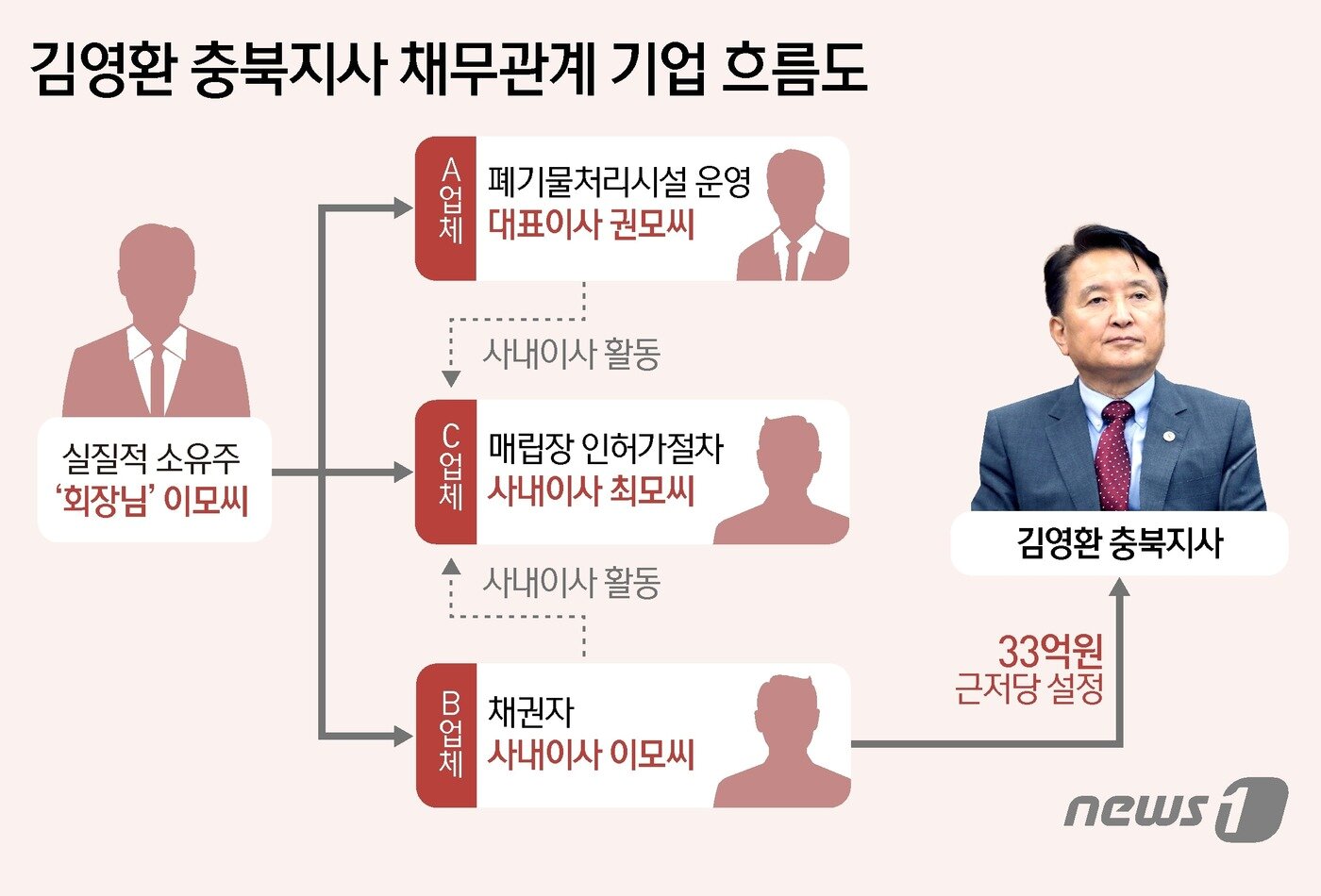 본문 이미지 - ⓒ News1 김초희 디자이너