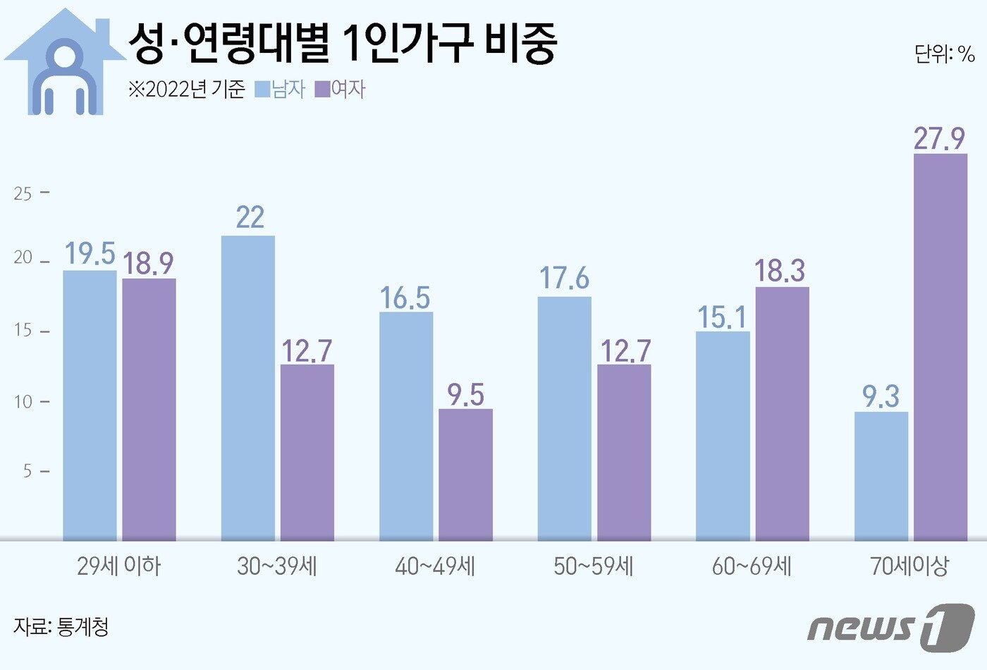 본문 이미지 - ⓒ News1 김초희 디자이너