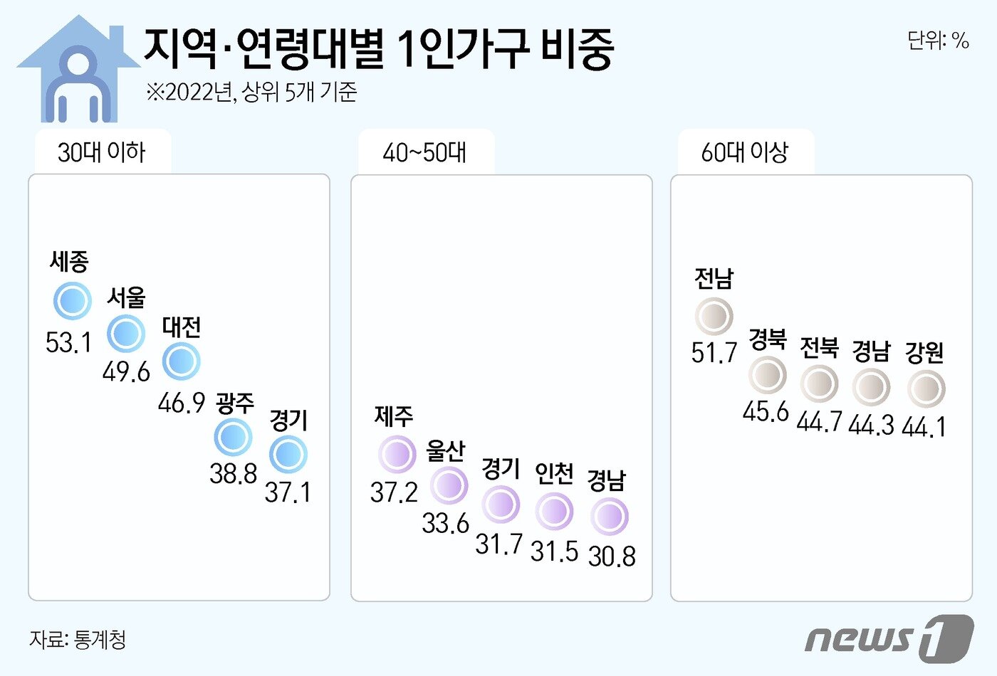 본문 이미지 - ⓒ News1 윤주희 디자이너