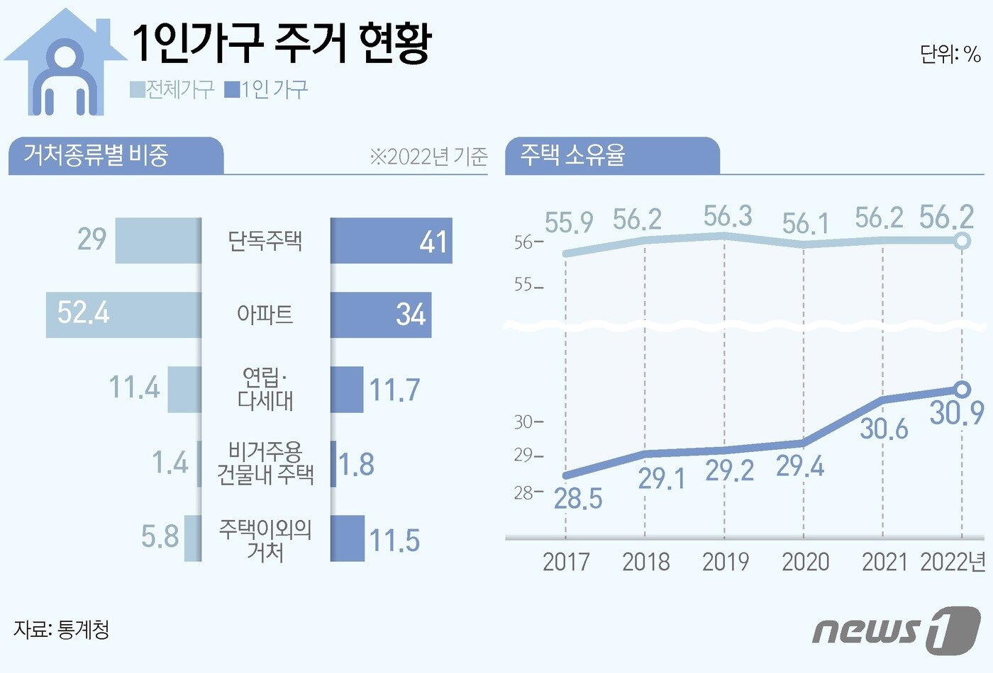 본문 이미지 - ⓒ News1 김초희 디자이너