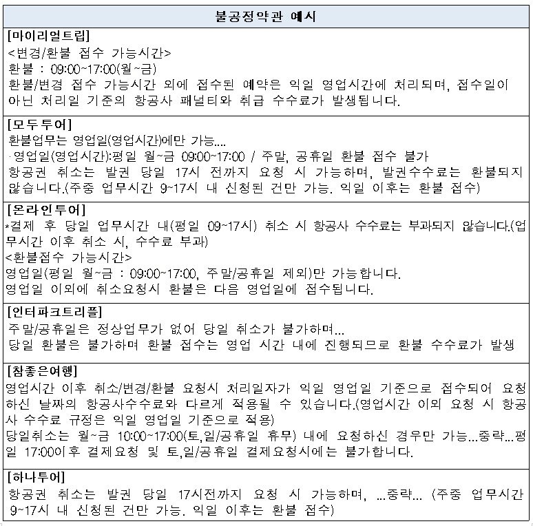 본문 이미지 - 불공정약관 예시. &#40;공정거래위원회 제공&#41;
