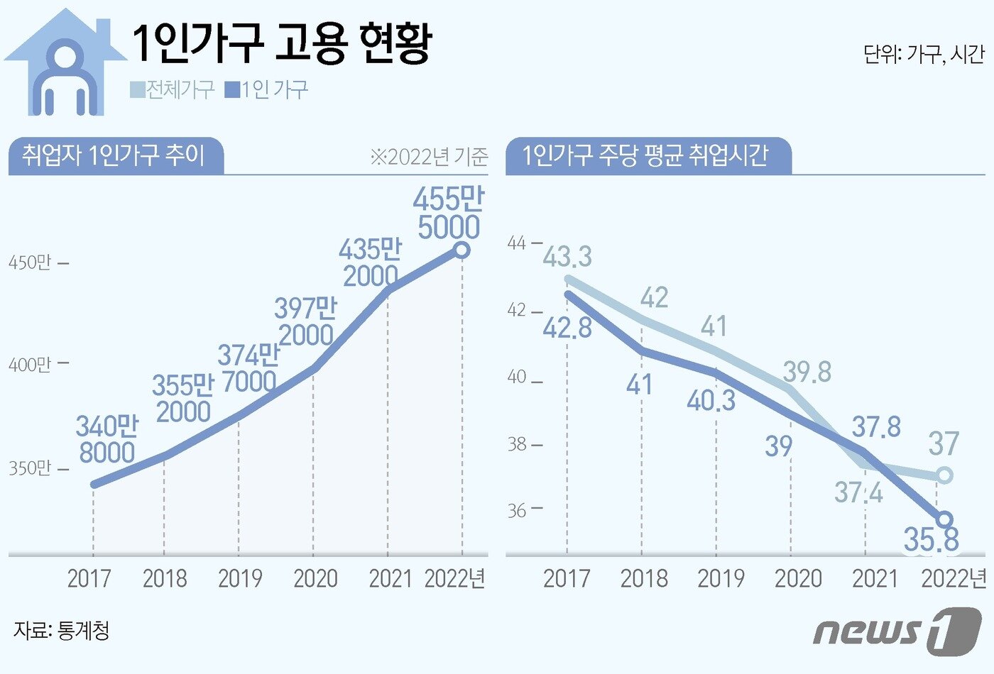 본문 이미지 - ⓒ News1 김초희 디자이너