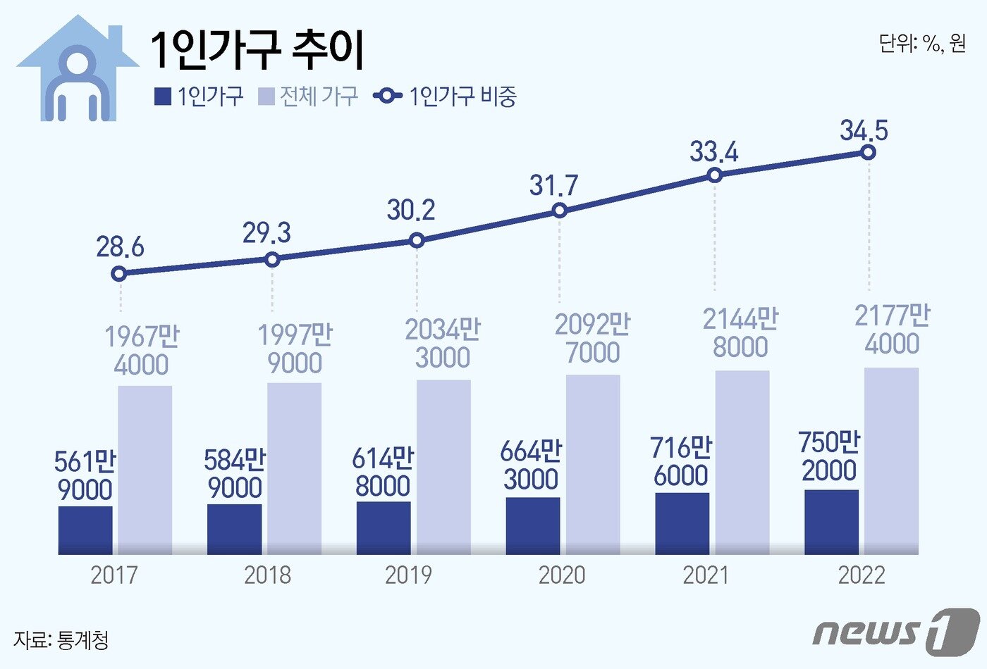 본문 이미지 - ⓒ News1 윤주희 디자이너