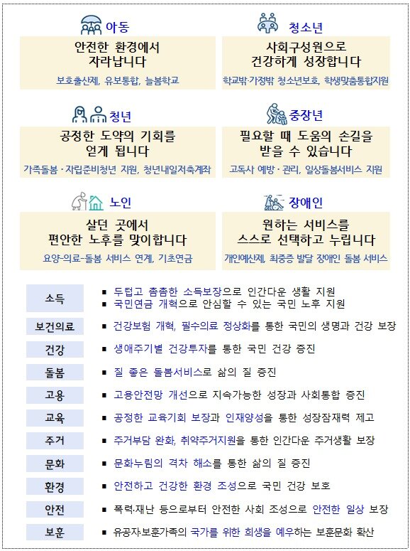 본문 이미지 - 보건복지부 제공