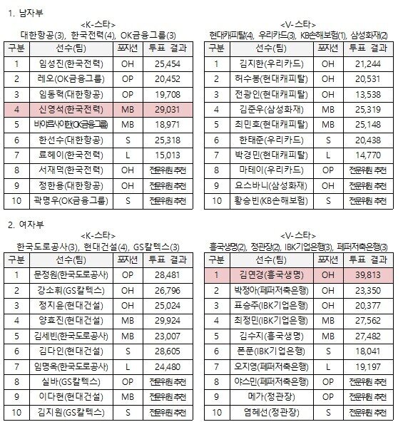 본문 이미지 - (KOVO 제공)