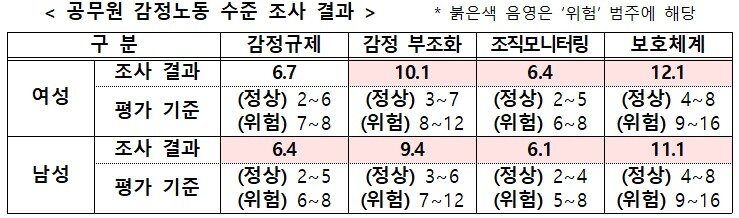 본문 이미지 - (인사처 제공)/뉴스1