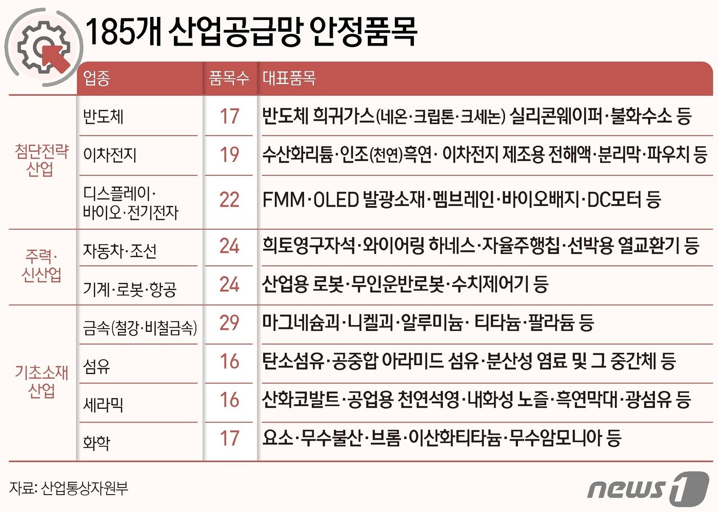 ⓒ News1 김초희 디자이너