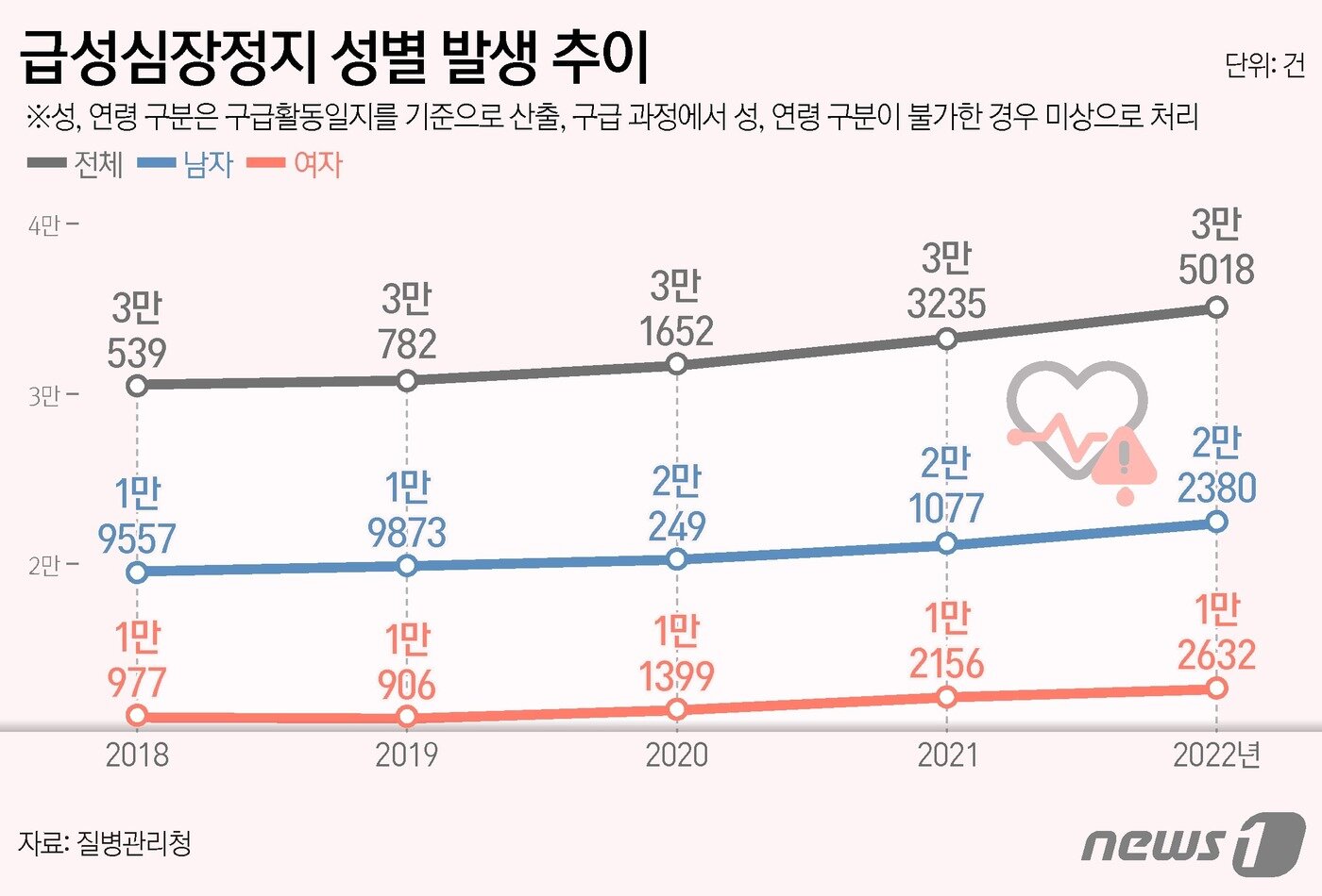 본문 이미지 - ⓒ News1 양혜림 디자이너