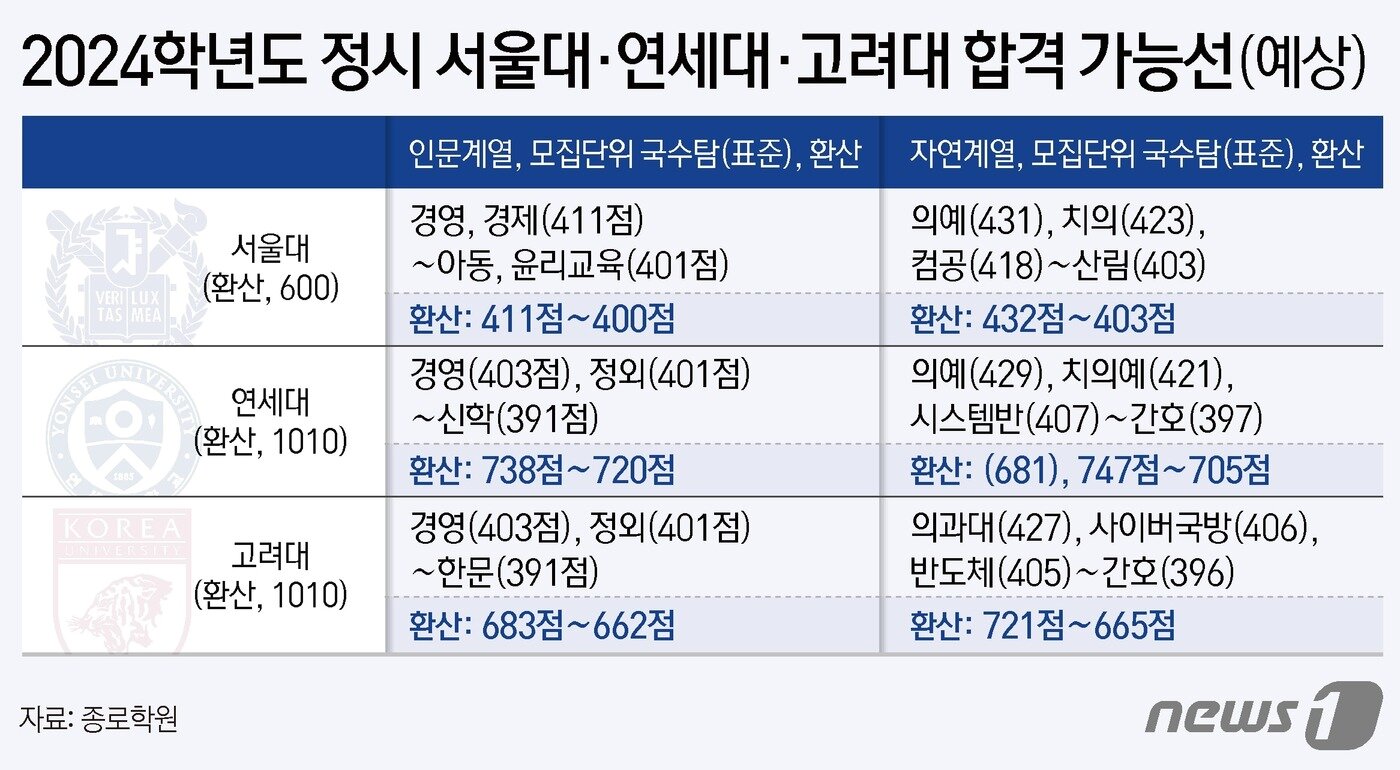 본문 이미지 - ⓒ News1 김지영 디자이너
