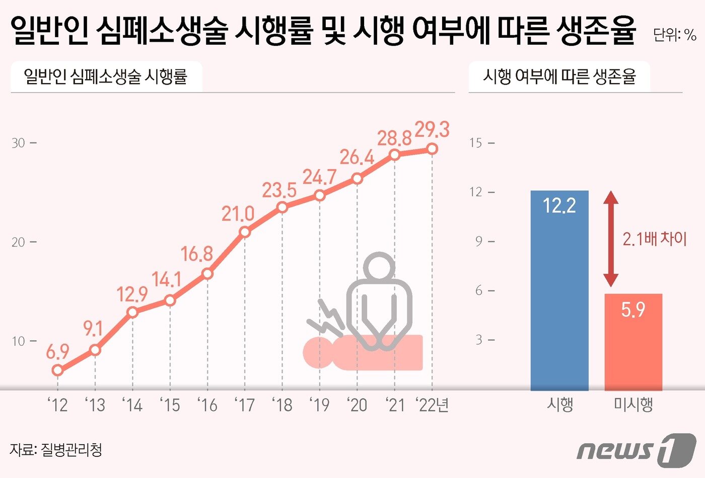 본문 이미지 - ⓒ News1 양혜림 디자이너