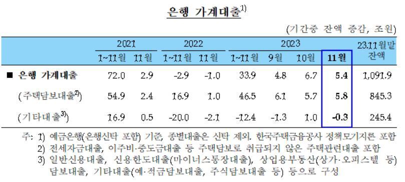 본문 이미지 - (한은 제공)