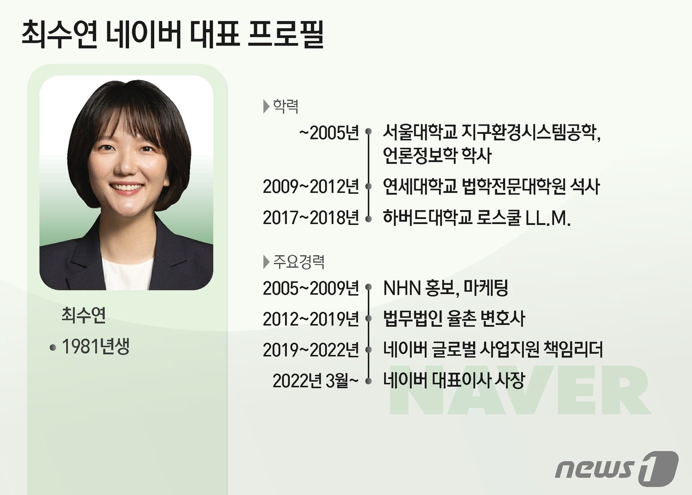 본문 이미지 - ⓒ News1 김지영 디자이너
