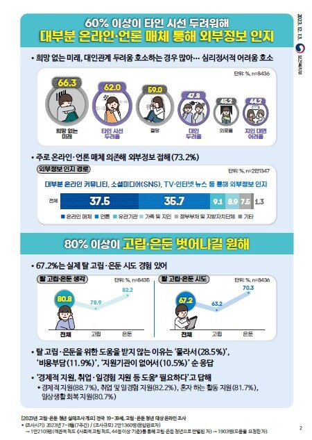 본문 이미지 - 보건복지부 제공