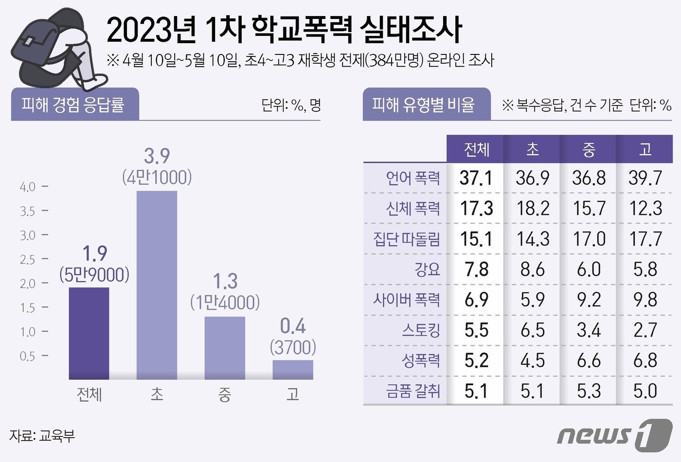 ⓒ News1 김지영 디자이너