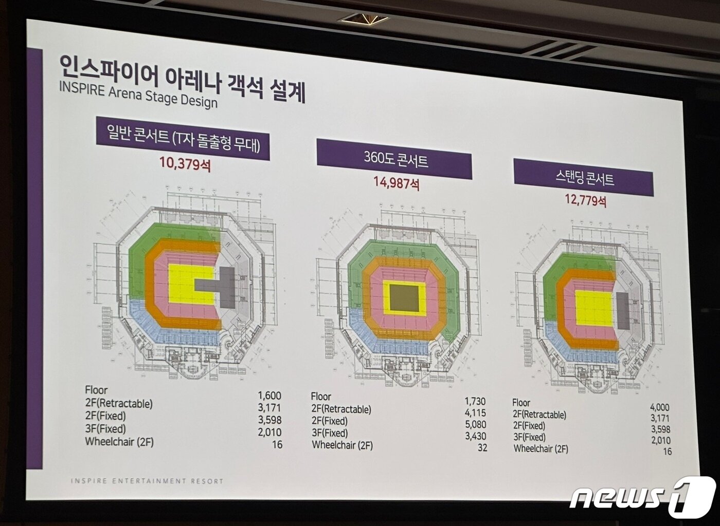 본문 이미지 - 객설 중심으로 설계한 아레나 ⓒ 뉴스1 윤슬빈 기자