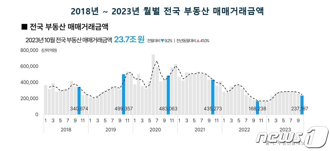 본문 이미지 -  (부동산플래닛 제공)
