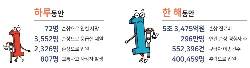 본문 이미지 - 2021년 손상 발생 현황. (질병청 제공)