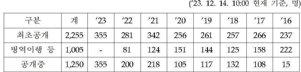 본문 이미지 - (병무청 제공)