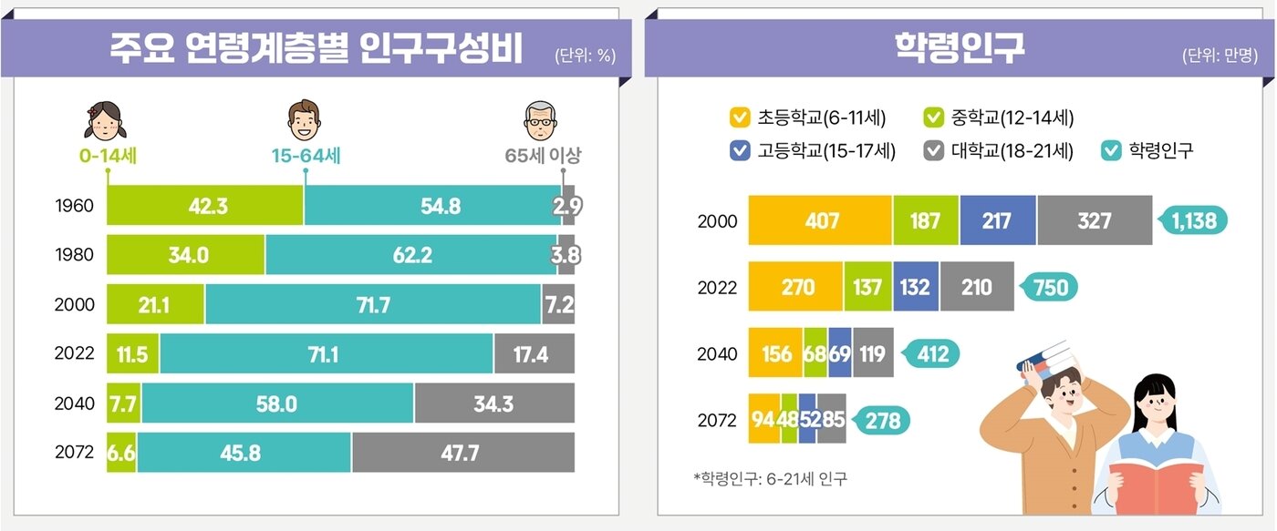 본문 이미지 - (통계청 제공). 2023.12.14/뉴스1