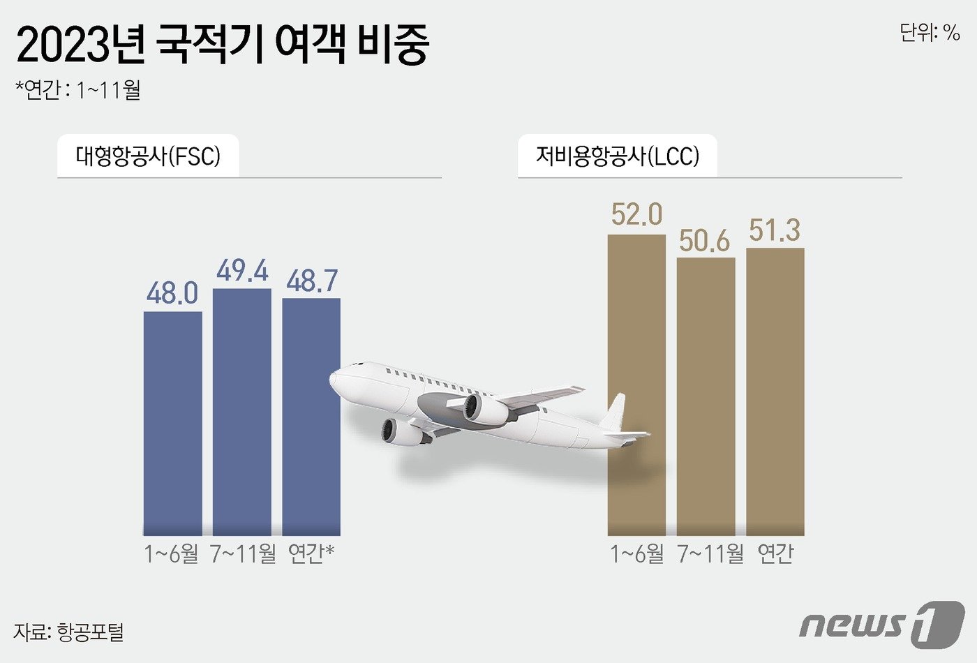 ⓒ News1 윤주희 디자이너