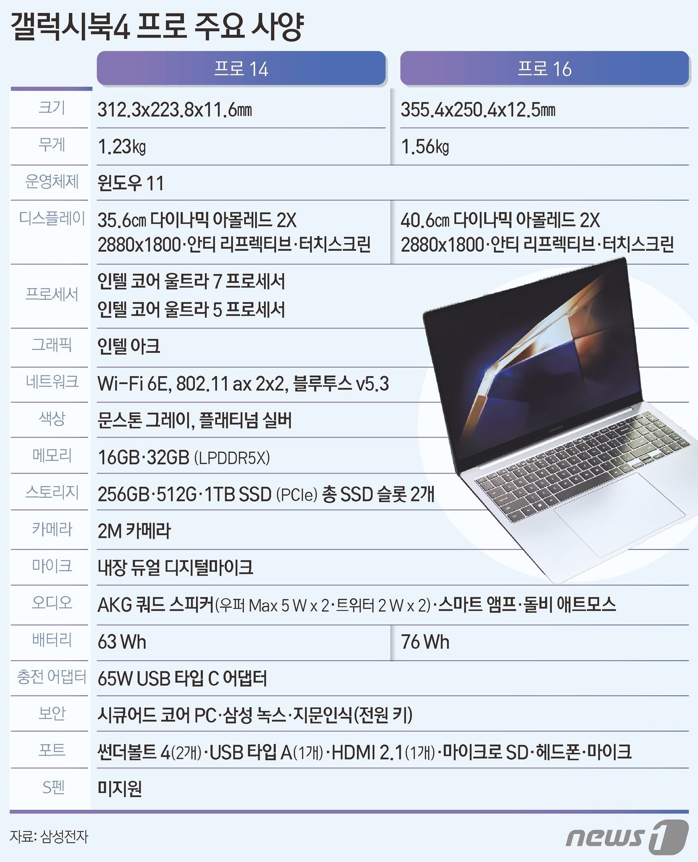 ⓒ News1 김초희 디자이너