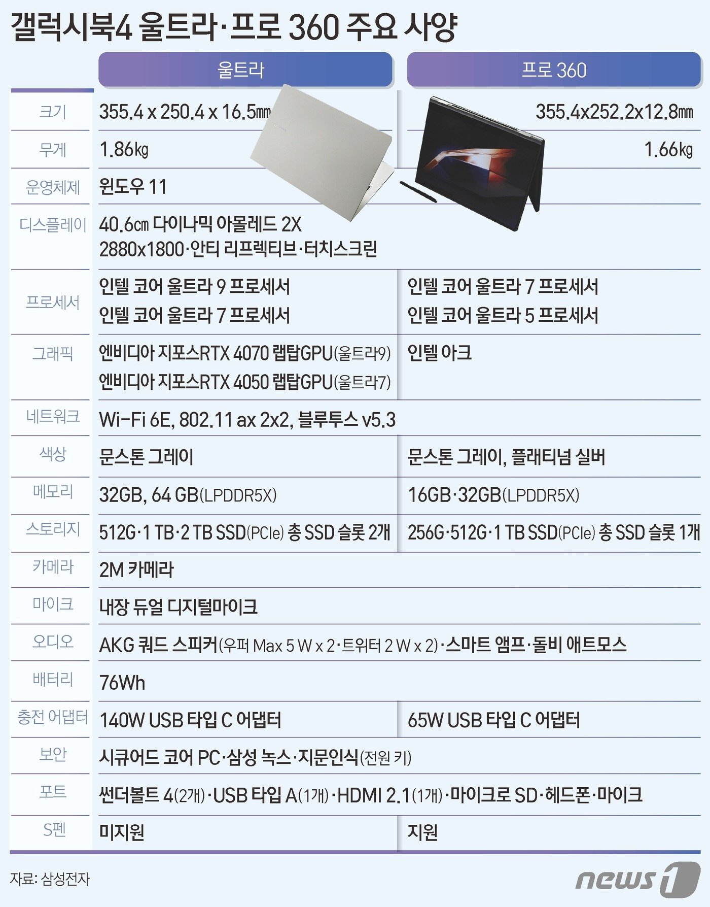 ⓒ News1 김초희 디자이너