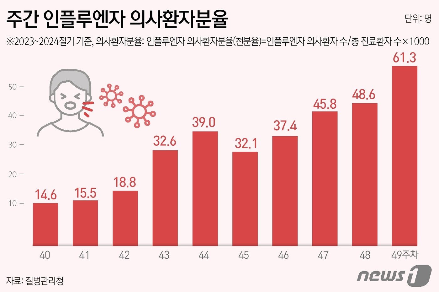 ⓒ News1 윤주희 디자이너