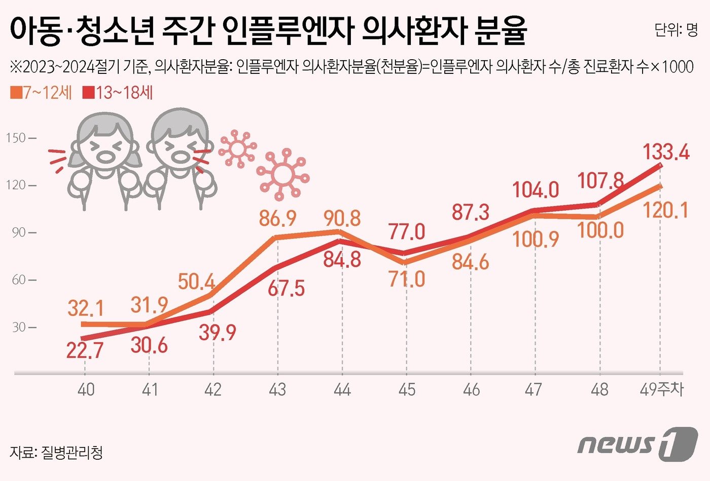 ⓒ News1 윤주희 디자이너