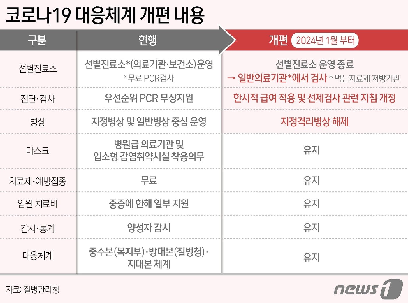 본문 이미지 - ⓒ News1 윤주희 디자이너