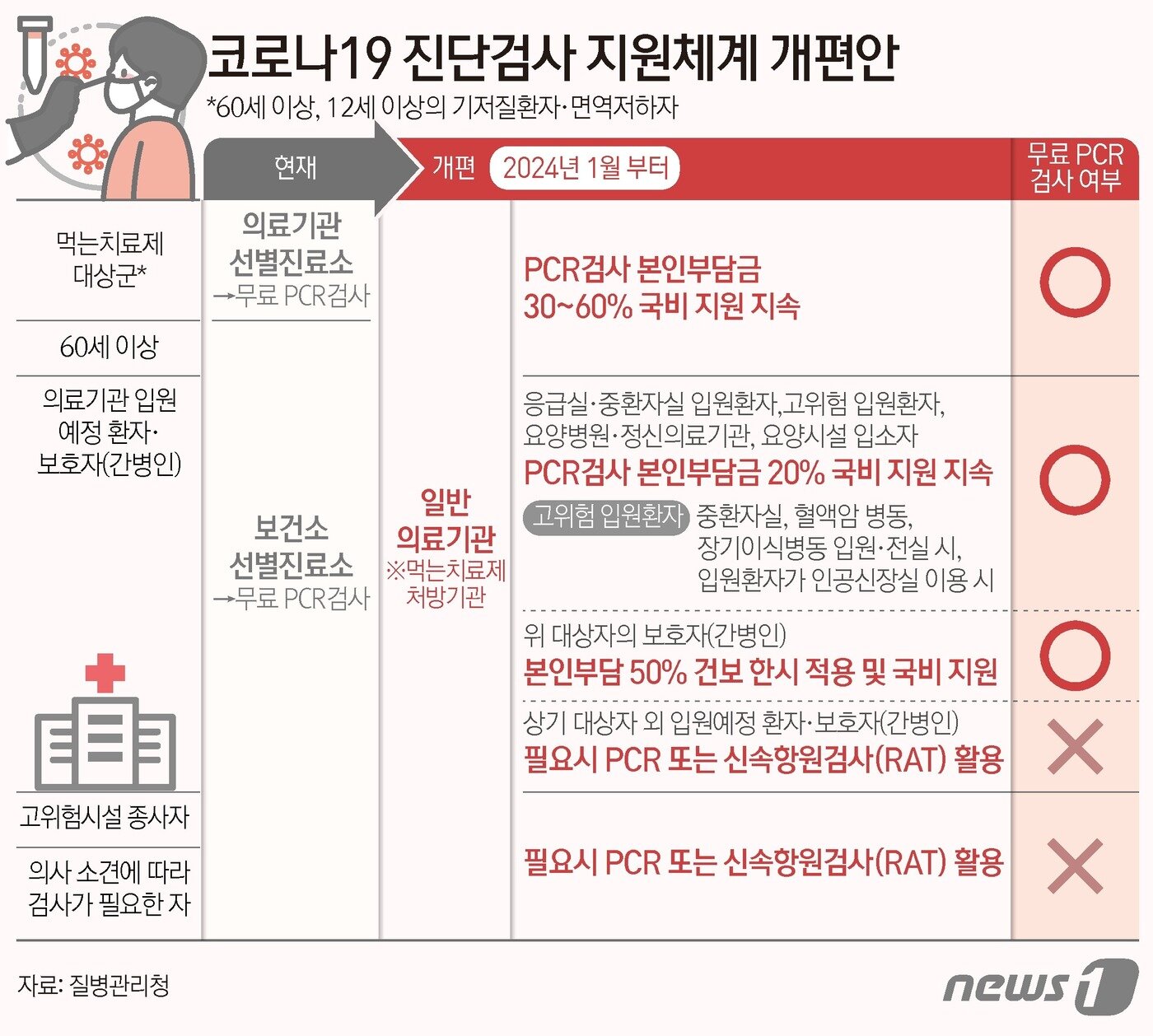 본문 이미지 - ⓒ News1 김초희 디자이너