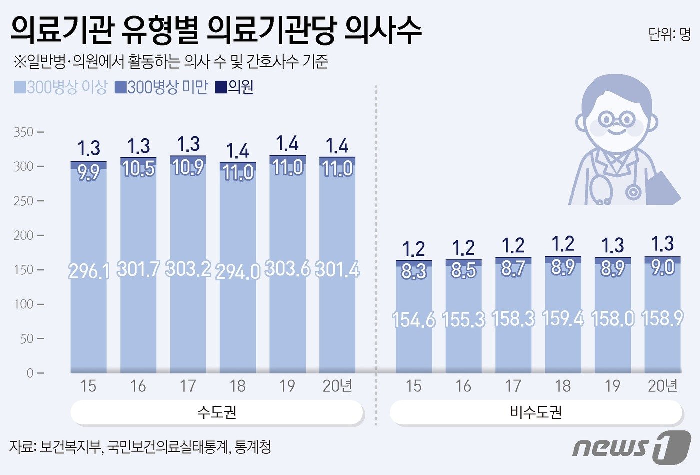 ⓒ News1 양혜림 디자이너