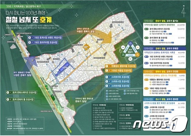 농소1동 도시재생활성화계획 &#39;다시 떠나는 100년 재생, 철철 넘쳐 또 호계&#39; 사업계획.&#40;울산북구청제공&#41;