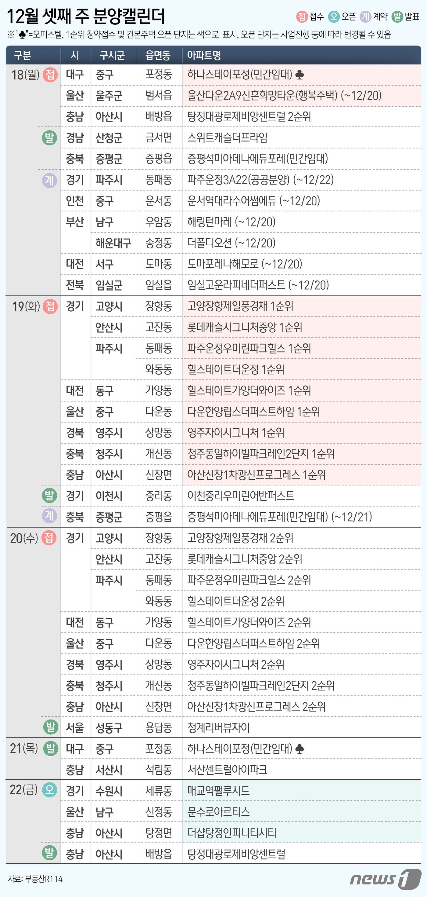 본문 이미지 - ⓒ News1 윤주희 디자이너