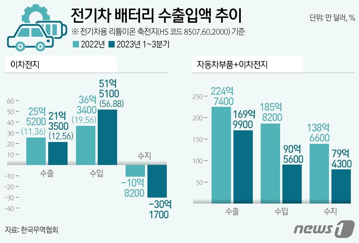 본문 이미지 - ⓒ News1 김지영 디자이너