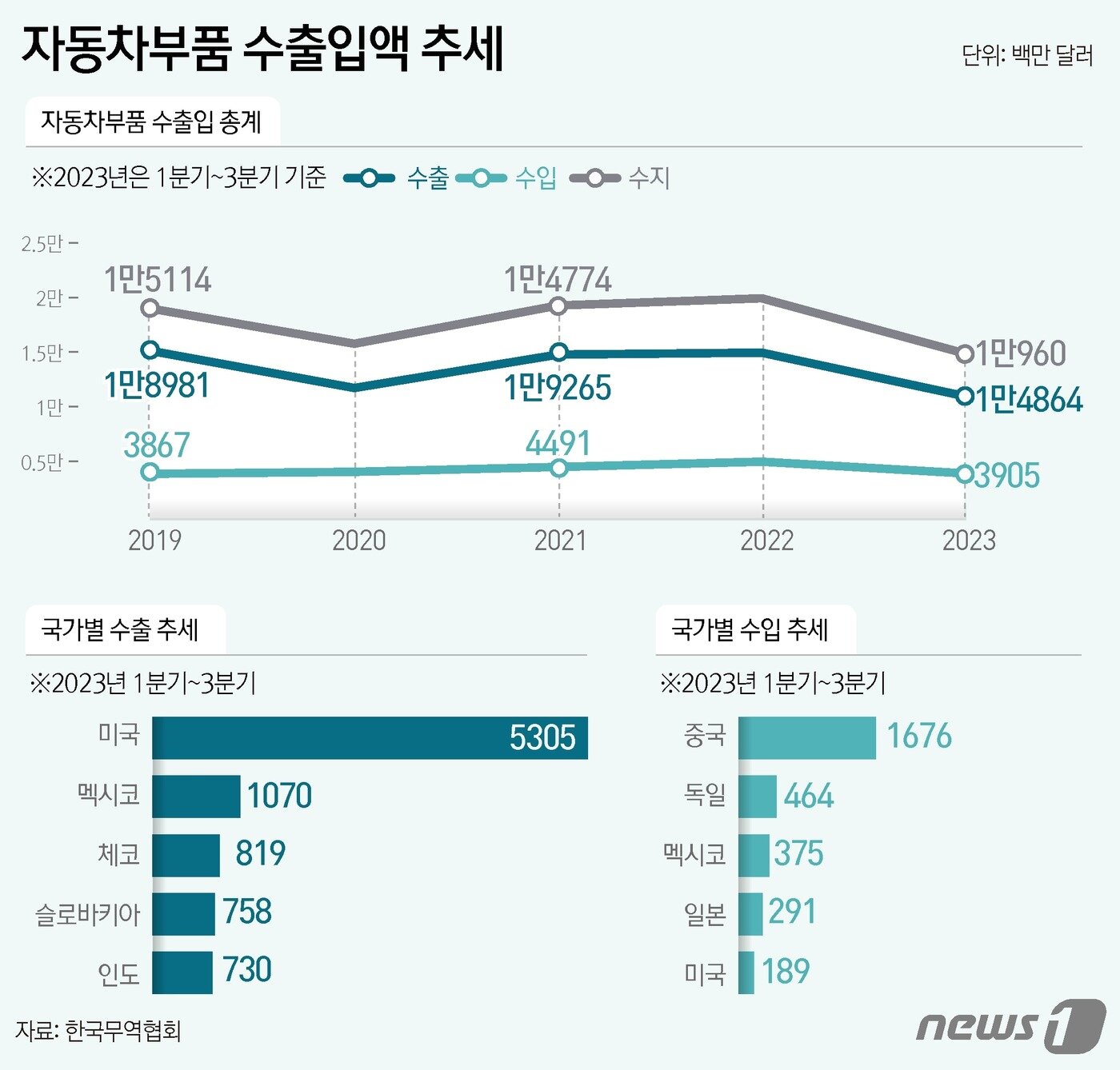 본문 이미지 - ⓒ News1 윤주희 디자이너
