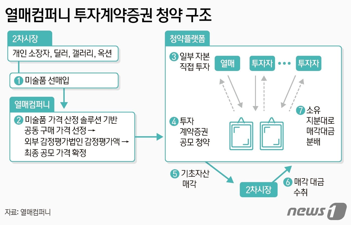 본문 이미지 - ⓒ News1 김지영 디자이너