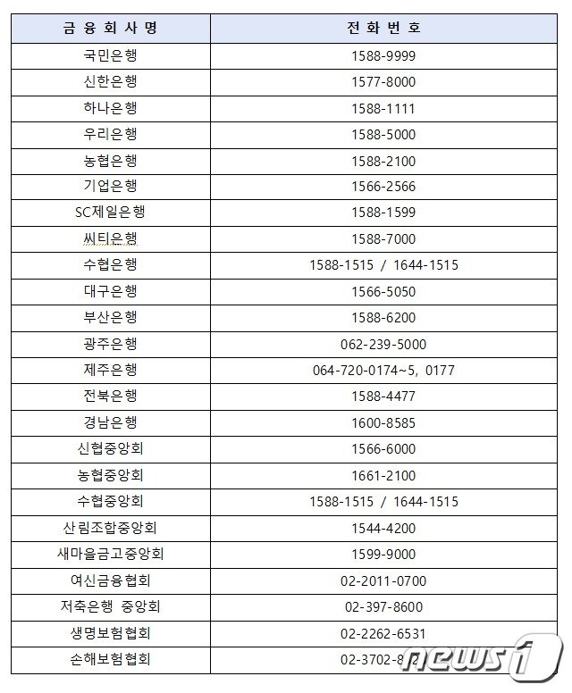 국민주택채권 매입비용 환급문의 관련 전담 안내창구&#40;금감원 제공&#41; /뉴스1