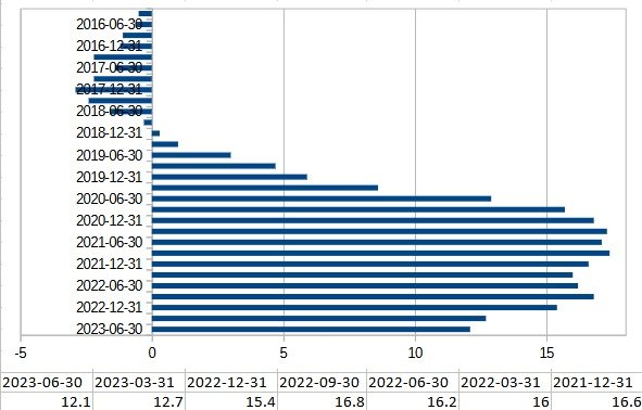 한국 신용갭&#40;Credit-to-GDP gap&#41; 추이 &#40;BIS&#41;