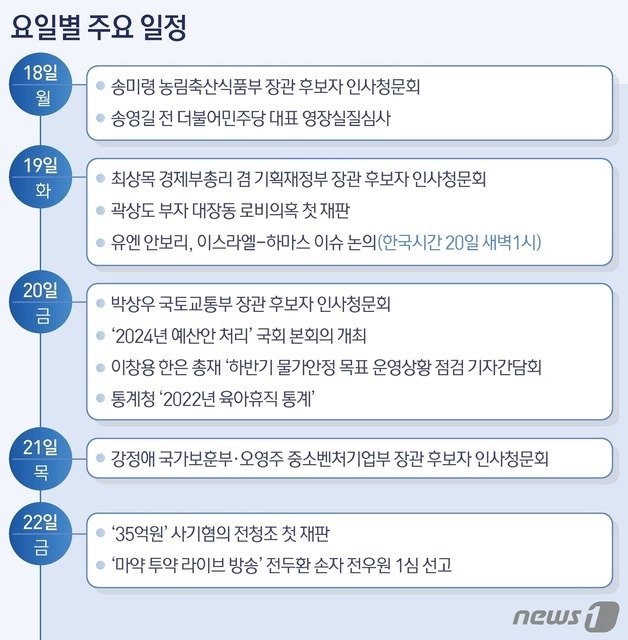 본문 이미지 - ⓒ News1 김지영 디자이너