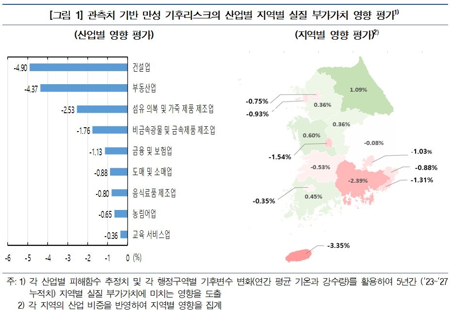 한국은행 제공