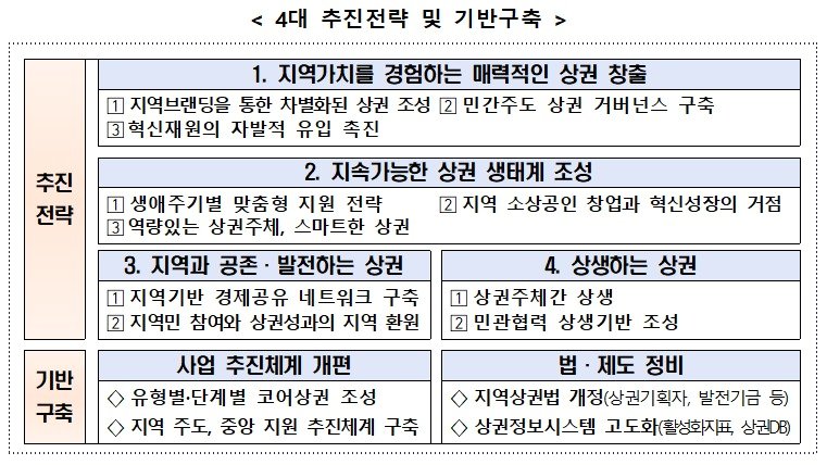 &#40;중기부 제공&#41;